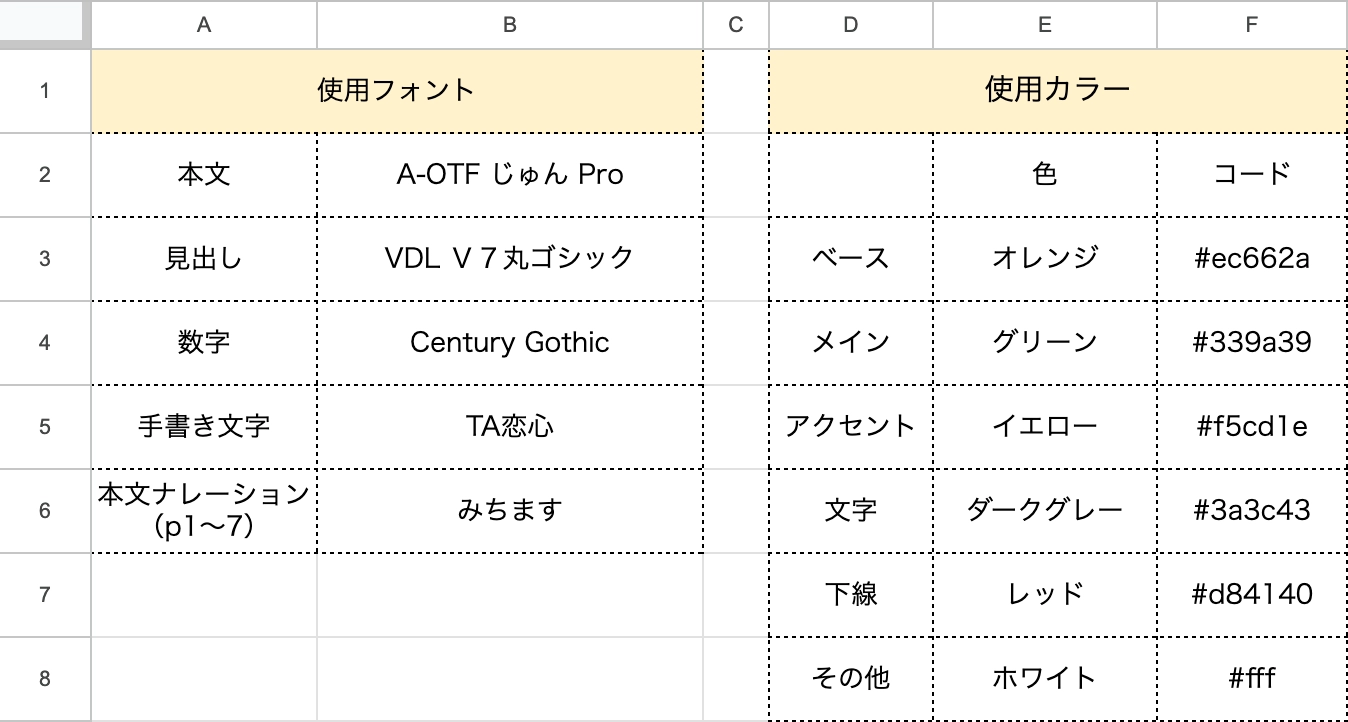 トンマナルール表